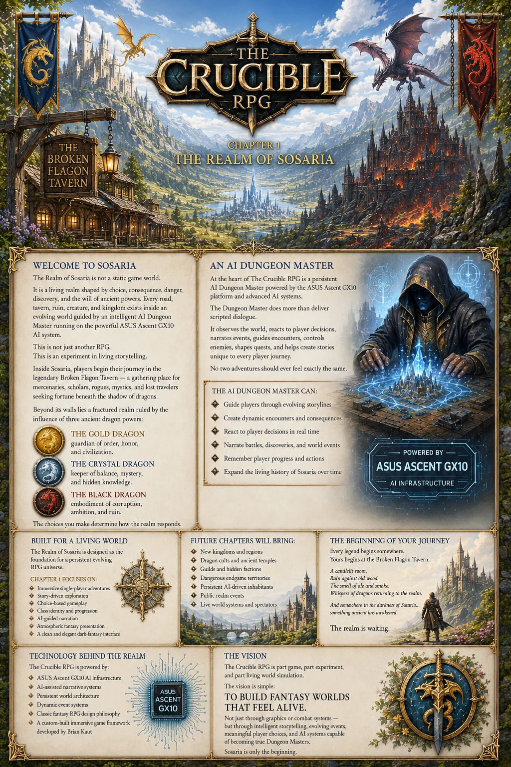 Poster for The Crucible RPG, Chapter 1: The Realm of Sosaria. A fantasy valley with the Broken Flagon Tavern, a crystal city and a burning black fortress under three dragons, above panels about the AI Dungeon Master, the three dragon powers and the vision.